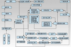 車間管理軟件是怎樣管理的？如何管控到人？