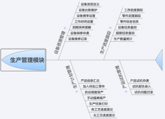 小型生產(chǎn)企業(yè)管理軟件哪些好？