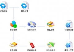 服裝店管理軟件哪個(gè)品牌好？