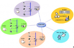 連鎖店會(huì)員管理系統(tǒng)哪個(gè)更好？