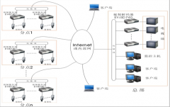 哪里有連鎖店會(huì)員管理系統(tǒng)有簡(jiǎn)單點(diǎn)的??？