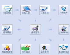 汽車美容管理軟件哪個好用？