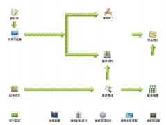 汽車4S店管理軟件哪家好？