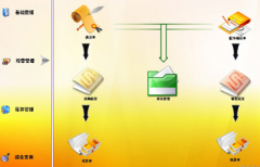 汽車配件管理軟件用什么好？