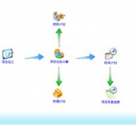 房地產(chǎn)計(jì)劃管理軟件哪家應(yīng)用全面？