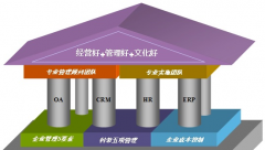 什么外貿(mào)管理軟件，可以方便快速的給客戶報價？
