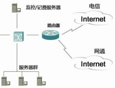 網(wǎng)吧管理系統(tǒng)怎么破解？