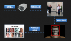 請問大家知道哪個牌子的訪客管理系統(tǒng)最好不?