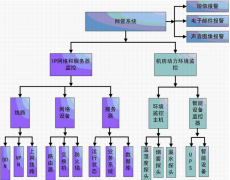 什么食品進(jìn)銷存軟件最好？