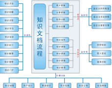 KF5幫助臺/事務(wù)工單系統(tǒng)好不好用??？