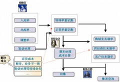 管理經(jīng)驗—怎樣做好車間派工管理？