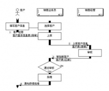 企業(yè)派工單是什么？