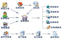 物業(yè)維修派工單怎么設(shè)計？
