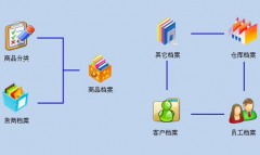 家裝工程管理怎樣進(jìn)行分包管理，怎樣有效的派工單？