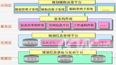 目標(biāo)管理軟件怎樣？好用嗎？