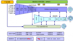 誰知道免費(fèi)的個(gè)人目標(biāo)管理軟件？
