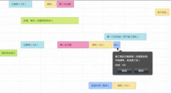 求一款能提高工作效率的個(gè)人管理軟件？
