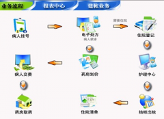 企業(yè)管理信息系統(tǒng)的功能有哪些？