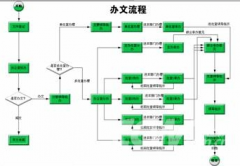 協(xié)同OA軟件哪里有誰知道？