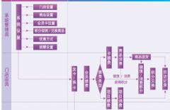 什么會員積分卡管理系統(tǒng)好，大家介紹一下？