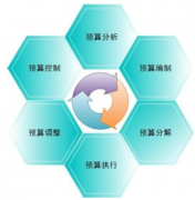 求好用的物業(yè)費用管理軟件！要詳細