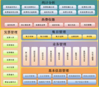 預算要學什么？預算軟件有哪些？