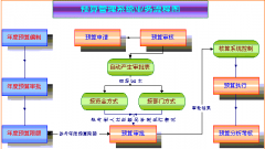 土建預算軟件有哪些？