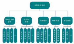 概預算軟件有哪些？
