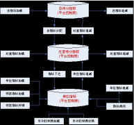常用的電氣工程預(yù)算軟件有哪些？推薦幾個，謝謝！