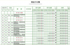 求一款最好用的出納管理軟件！