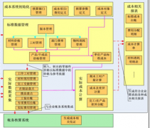 ERP成本管理系統(tǒng)有哪些好處？