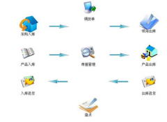 請問哪里有免費的辦公用品管理軟件下載？要安全喲??！