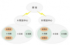 求一款免費企業(yè)商品管理軟件？