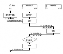 采購員與供應(yīng)商的關(guān)系是什么？如何維持舊供應(yīng)商關(guān)系？