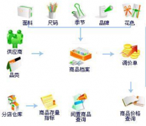 供應(yīng)商關(guān)系管理的名詞解釋？