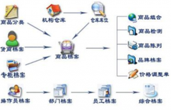 供應(yīng)商管理過程中，有哪些誤區(qū)做法是阻礙企業(yè)發(fā)展和供應(yīng)商關(guān)系的呢？