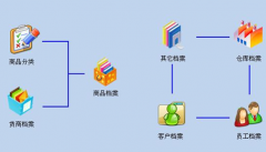 供應(yīng)鏈管理系統(tǒng)用哪種規(guī)則引擎軟件比較不錯？