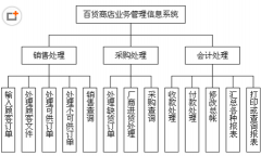 供應(yīng)鏈管理系統(tǒng)應(yīng)具備哪能功能?
