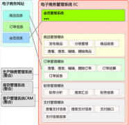 什么是國際供應(yīng)鏈管理？