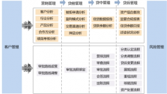 adp經(jīng)銷商在線管理系統(tǒng)適合中國企業(yè)嗎？