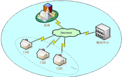 好用的汽車經(jīng)銷商銷售線索管理系統(tǒng)推薦一個吧！