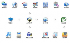 考勤管理系統(tǒng)怎么用？