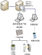 急求好的考勤管理軟件！