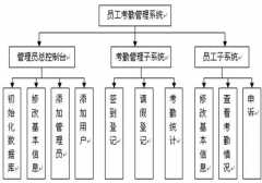 公司使用考勤系統(tǒng)軟件有什么好處？