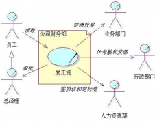 人事考勤系統(tǒng)軟件哪個(gè)好？