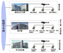 人臉識別考勤機(jī)好不好用？國內(nèi)做的比較好的牌子有哪些？
