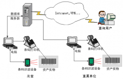 固定資產(chǎn)如何初始化？