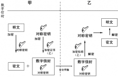 求一個(gè)好的免費(fèi)文檔管理軟件！