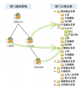 有沒有什么好的文檔管理系統(tǒng)給推薦一個(gè)？