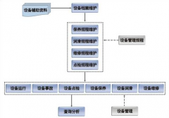 設(shè)備臺(tái)帳管理是做些什么？